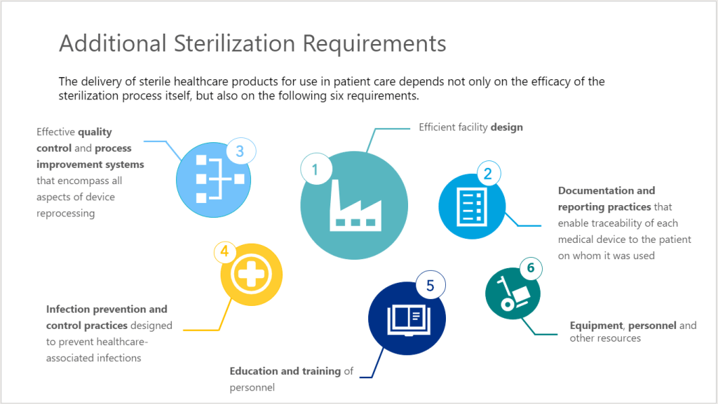 Why Is Sterilization Important in Dentistry?